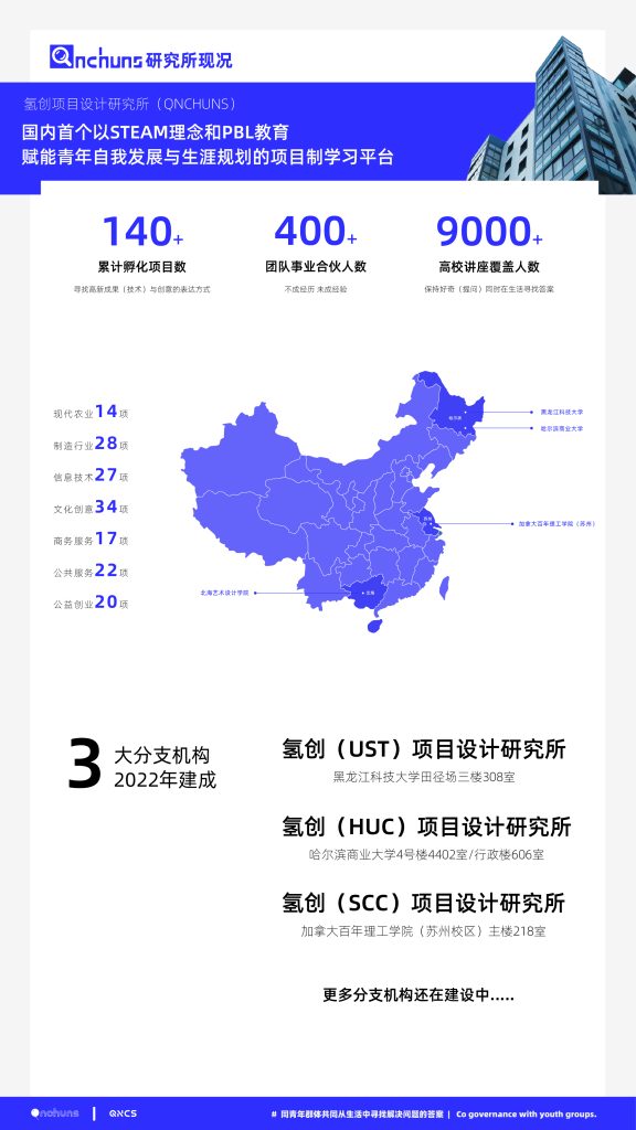 图片[15]-氢创项目设计研究所-氢创项目设计研究所