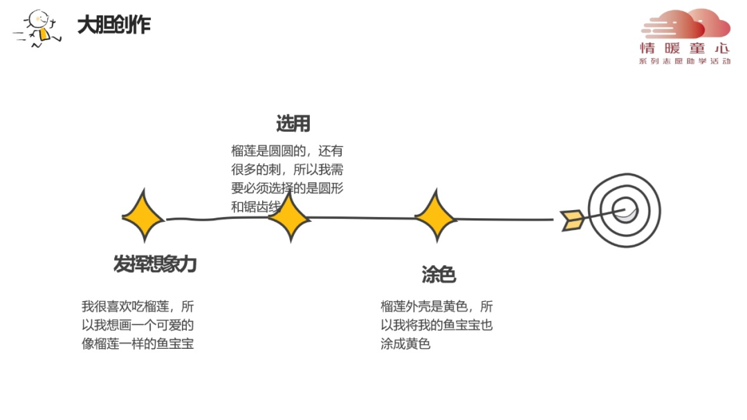 图片[4]-予人知识 心有余香-氢创项目设计研究所