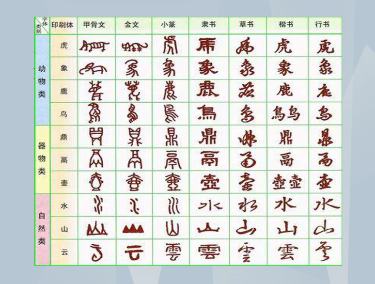 图片[5]-【精】「云上」汉字跨千年 智慧永流传-氢创项目设计研究所