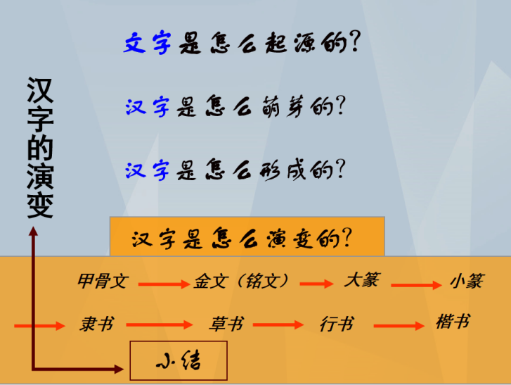 图片[3]-【精】「云上」汉字跨千年 智慧永流传-氢创项目设计研究所